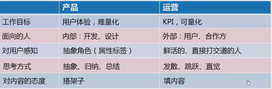 如何实现产品的冷启动和高增长