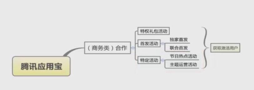 如何实现产品的冷启动和高增长