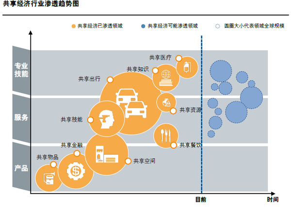 APP软件开发时间宝APP，明星碎片化时间也能共享？