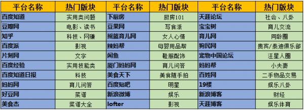 50个吸引女性粉丝的引流内容平台分析 经验心得 第3张