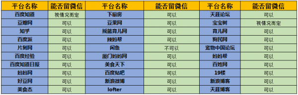 50个吸引女性粉丝的引流内容平台分析 经验心得 第5张