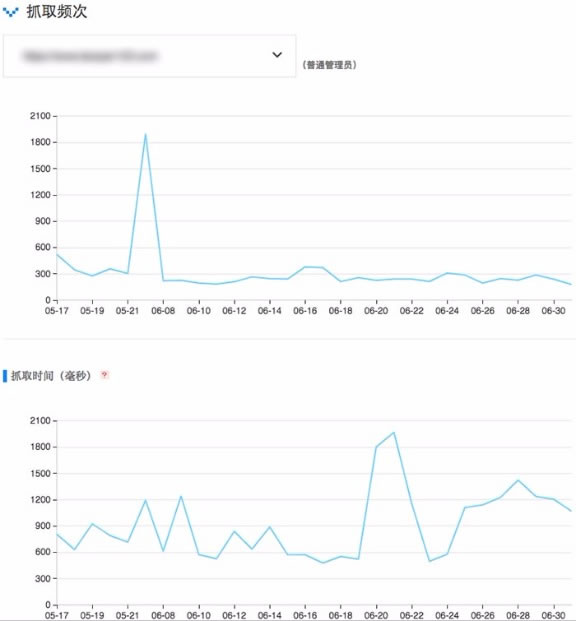 搜索引擎蜘蛛抓取配额是什么？ 好文分享 第1张