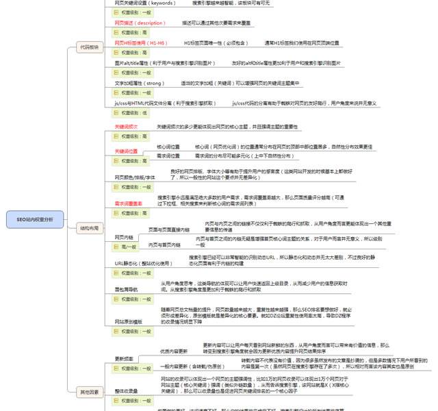 揭秘影响SEO排名的17项核心因素 经验心得 第3张