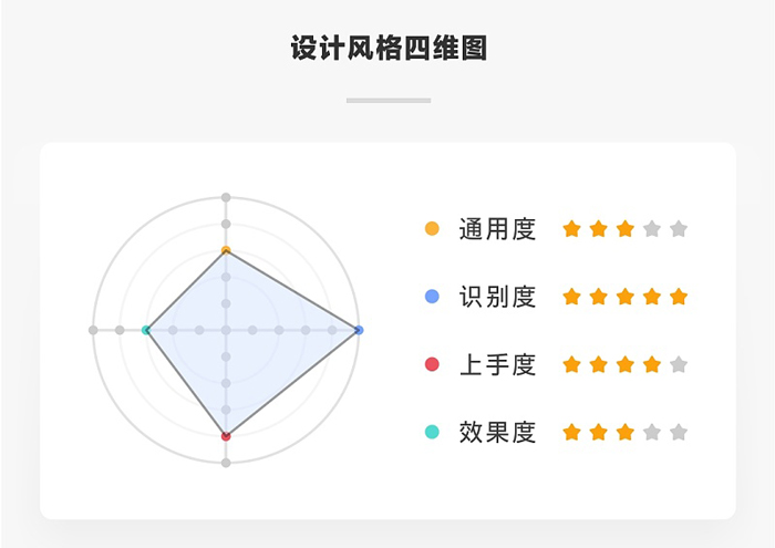 描边设计风格的注意事项-设计风格思维图