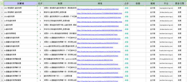 搜索引擎SEO优化的排名因素