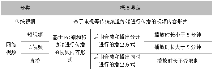 企业内容营销，除了图文、视频，还有哪些内容形式？