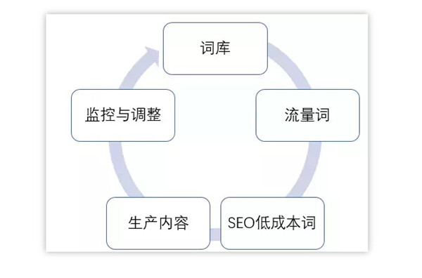 SEO优化新技术——API_SEO优化新方法