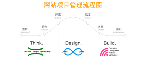 网站建设