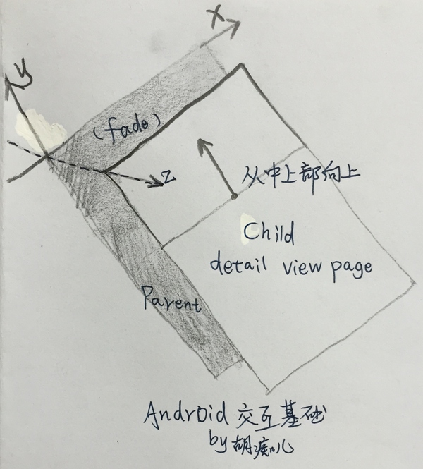 移动界面的动效类型/分类维度有哪些？,互联网的一些事