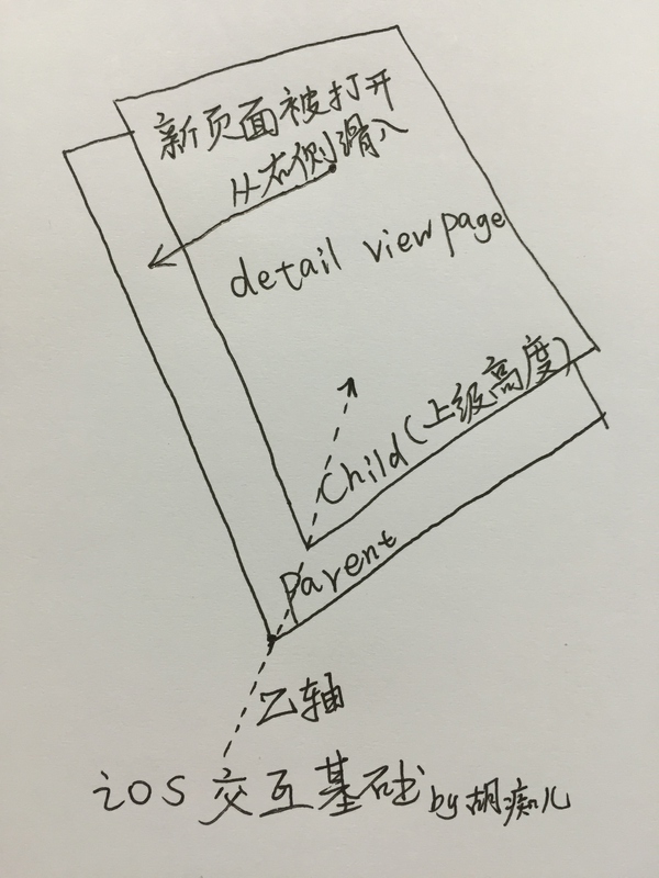 移动界面的动效类型/分类维度有哪些？,互联网的一些事