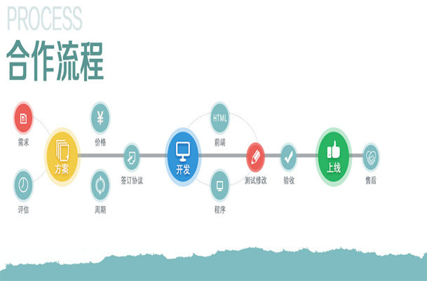 APP开发流程