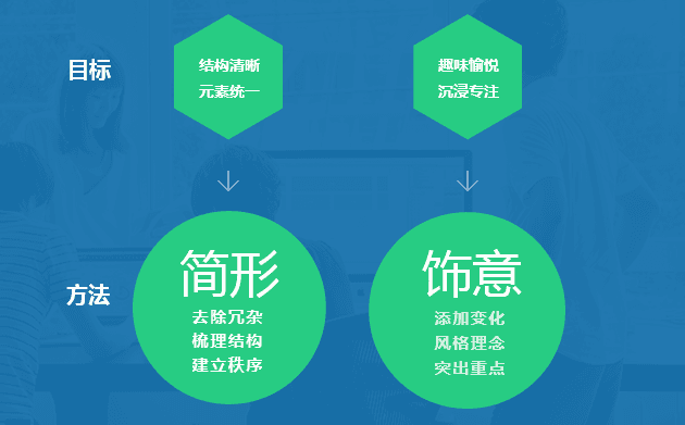 简形饰意:打造全新的应用中心