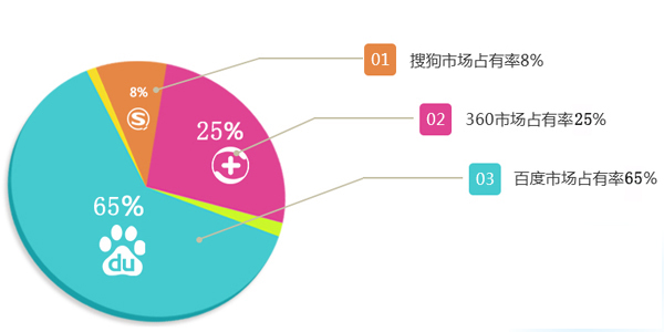 搜索引擎更喜欢什么样的网站？