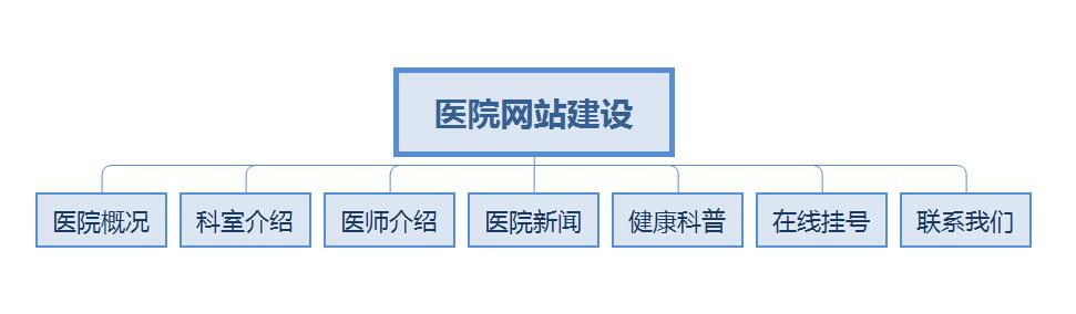 医院网站建设