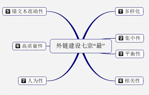 保持SEO外链长期有效在办法有哪些？