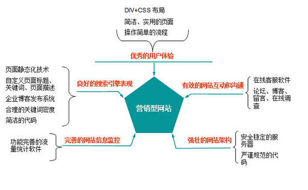 好星空体育app最新版本(2024已更新)的标准定义