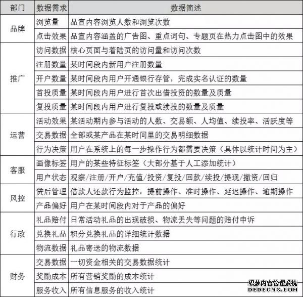 8个步骤，拆解P2P平台数据运营体系 自助建站要多久