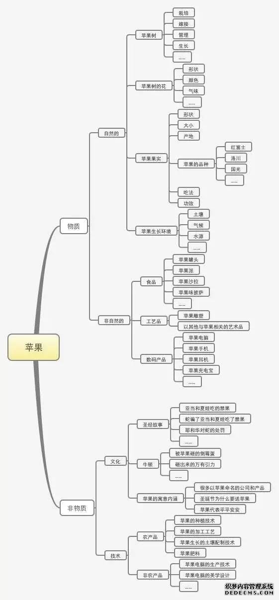 一份完整的运营方案应包含的七个方面 咋样做网站