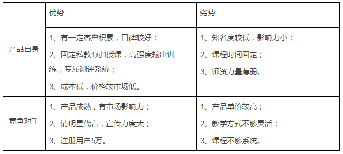 网络营销方案怎么制定从何处着手 <a href=