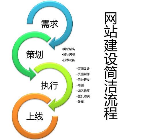 成都网站建设