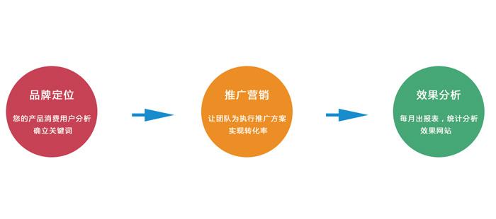 成都手机微网站建设知识