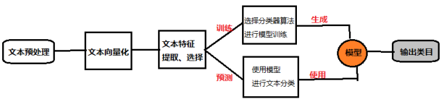 微信新的热文定义促进内容价值多元化 如何进行网站优化