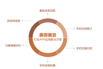 aPP网站各行业的应用 <a href=