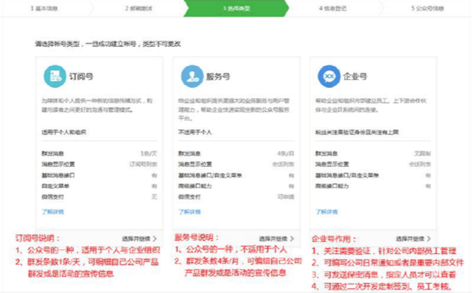 微信公众号开发的申请流程-大连微信开发 有哪些推广网站