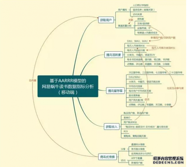 数据运营的核心竞争力在哪里？ 怎样网站建设