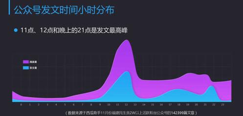 公众号如何运作,大连网站建设带你从大数据分析 如何优化一个网站