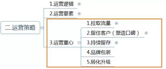 运营方案怎么写？这有1份完整的思维导图框架供你参考 做网站贵吗