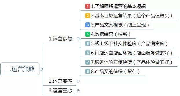 运营方案怎么写？这有1份完整的思维导图框架供你参考 做网站贵吗