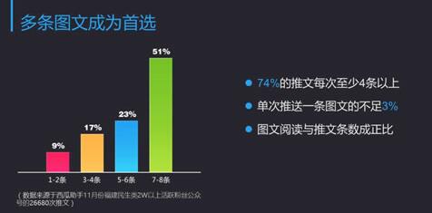 公众号如何运作,大连网站建设带你从大数据分析 如何优化一个网站