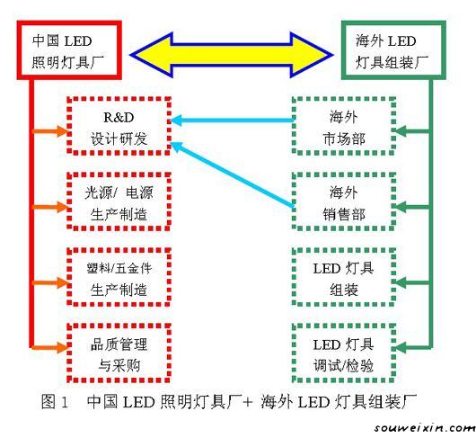 图片微营销，你需要注意的是这些！ 在什么网站推广