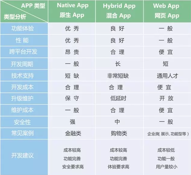 剖析APP开发价格为什么那么贵-大连APP开发 建网站得多少钱