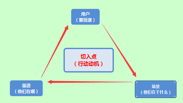 想做好企业营销推广，那你必须得注意这几点！ 咋做网站