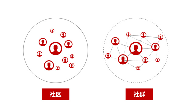 社群营销新方法,有效的社群营销方案 什么是建站公司