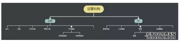 初级运营和高级运营的差别到底体现在哪里? 手机如何建网站