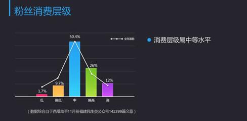 公众号如何运作,大连网站建设带你从大数据分析 如何优化一个网站