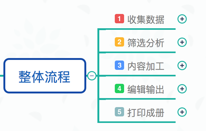 如何完成一份面试作品（运营分析） 常州做网站多少钱