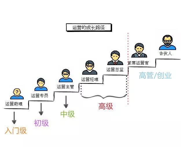 运营初概念|运营笔记 如何做电商网站