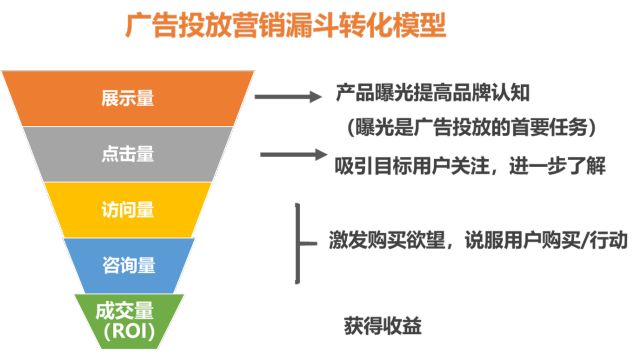 互联网广告的20种形式，5种计费方式，10大ROI评估指标 什么叫星空体育app最新版本(2024已更新)