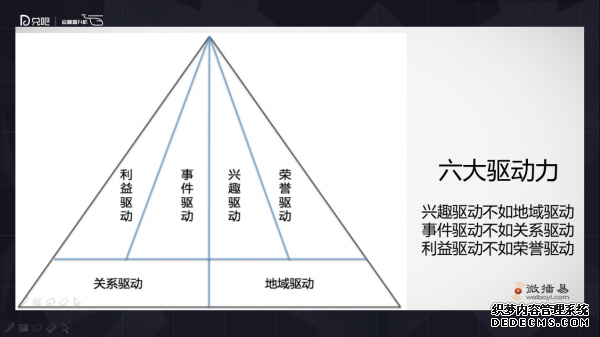 小群效应：社群运营该怎么玩？ 微信代运营怎样