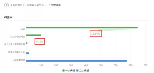 微信营销如何才能做好-大连网站建设大数据给你分析 网站怎么运营