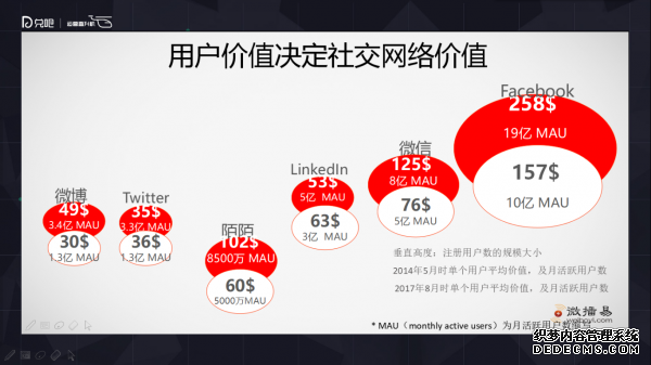 小群效应：社群运营该怎么玩？ 微信代运营怎样