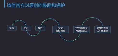 公众号如何运作,大连网站建设带你从大数据分析 如何优化一个网站