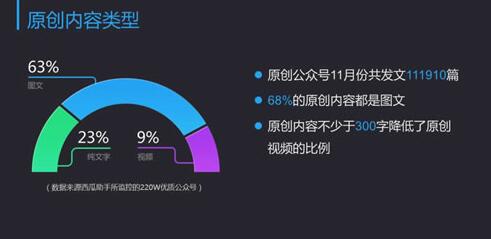 公众号如何运作,大连网站建设带你从大数据分析 如何优化一个网站