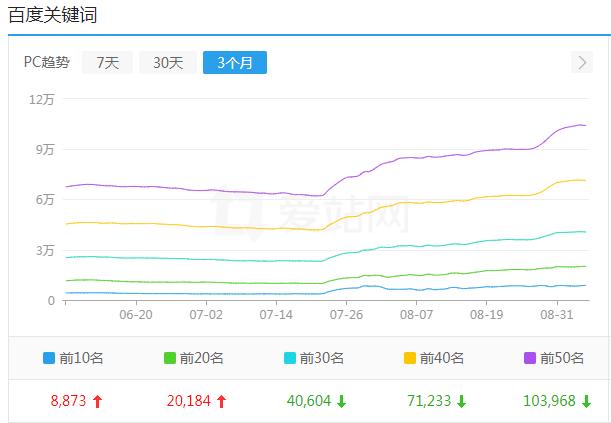 黑帽seo的网站有哪些特征？ 免费推广网站有哪些