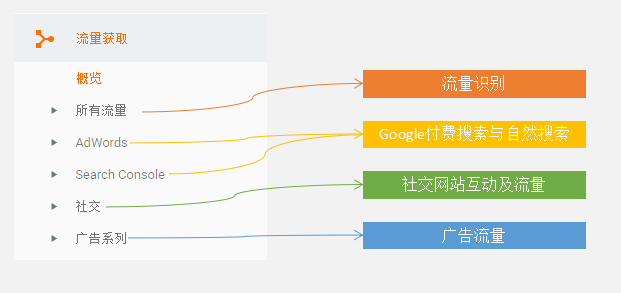 定向营销：谈谈网站流量该如何合理运用 关键词怎么优化