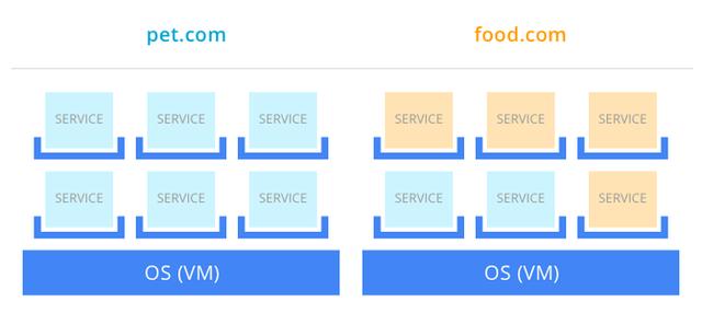 从虚拟主机到Kubernetes带来的变革 昆山网站建设哪家好